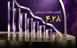 اقتصادنوین به رکورد تاریخی 4.28 درصد در NPL رسید