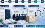 هوشمندسازی شناسایی و مدیریت موقعیت‌های تعارض منافع، مرحله جدید فعالیت‌های تخصصی سازمان جهاد دانشگاهی تهران
