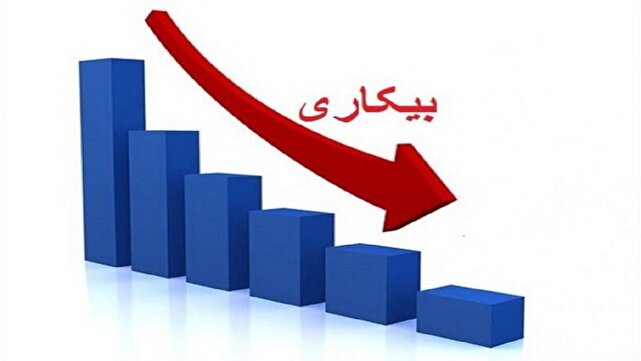 نرخ بیکاری ایلام پایین‌تر از میانگین کشوری است