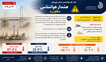 جنوب غرب خوزستان از هفته آینده زیر تیغ دمای بالای ۴۹ درجه