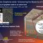 A hidden lubricant in creeping faults? Uncovering the mysteries of aseismic slip
