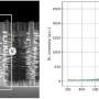 A new type of LED light could bring significant efficiency gains