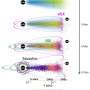 A single origin story for the Milky Way's most mysterious stars