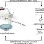 AI agent helps prepare synchrotron X-ray experimental measurements, paving the way for autonomous operation
