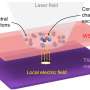 Electrostatic nanocorral offers new control over charged excitons and quantum light