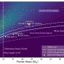 Are 'mega-Earths' real? Stellar activity may explain these oversized rocky worlds