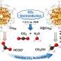 Atomic-level engineering of Cu nanoclusters improves conversion of CO₂ to fuel