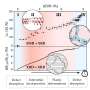 Catching hydrogen in the act: Tracking the absorption process over time