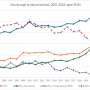 Changing wage benefits highlight need to align skills and jobs