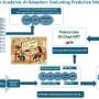 ChatGPT at university: Study maps why students stick with AI for learning