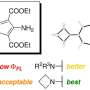 Chemists develop blueprint for designing powerful fluorescent materials for better disease detection