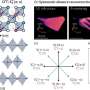 Chemists overturn 40-year assumption about a key class of superconductors