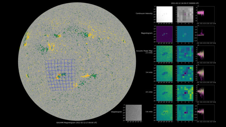Machine Learning COFFIES “Hears” Sunspots Before We Can See Them
