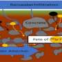 Why old nuclear-site concrete could become a tool for trapping strontium-90