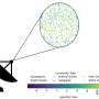 Could alien signals be hiding on a different radio channel?