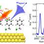 Optical design unlocks direct Raman detection of ångström-scale ultrathin molecular layers at interfaces