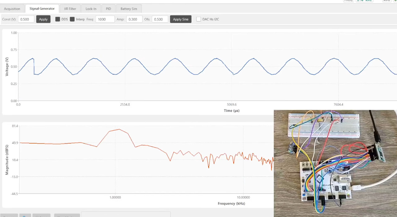 FPGA Powers DIY USB Scope and Signal Generator