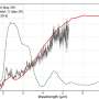 Heavy-element exotic dust may solve a neutron star merger mystery
