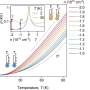 Hot electrons reveal electronic collisions may raise resistance in twisted graphene