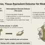 Lab-grown diamond device could change how radiation doses are measured