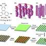 Liquid crystal takes page from steel in surprising phase transition