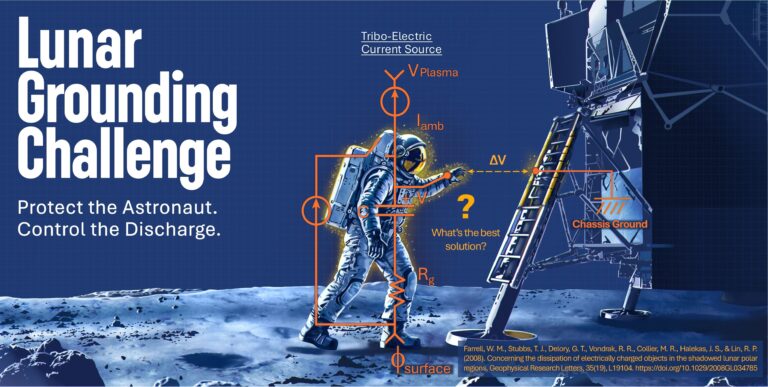 NASA’s Lunar Grounding Challenge is a Real Buzz