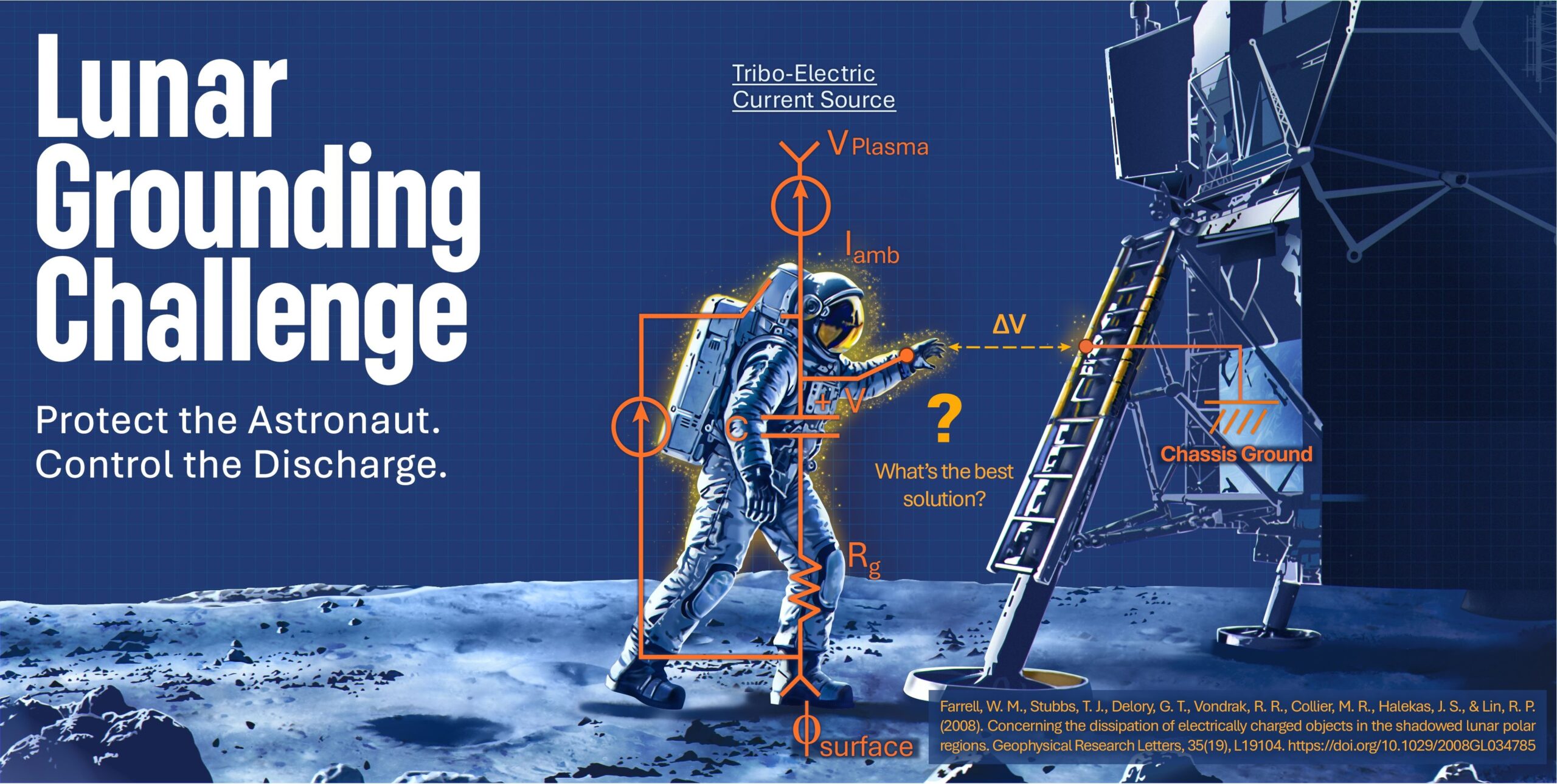 NASA’s Lunar Grounding Challenge is a Real Buzz