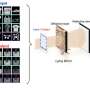 'Lying mirror' uses structured surfaces to conceal optical information