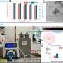 Reusable magnetic invention removes microplastics plus some PFAS from water