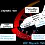 New method tests magnet-powered braking for safer, more reusable spacecraft reentry