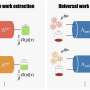 Universal quantum protocol extracts maximum work without knowing a system's state in advance