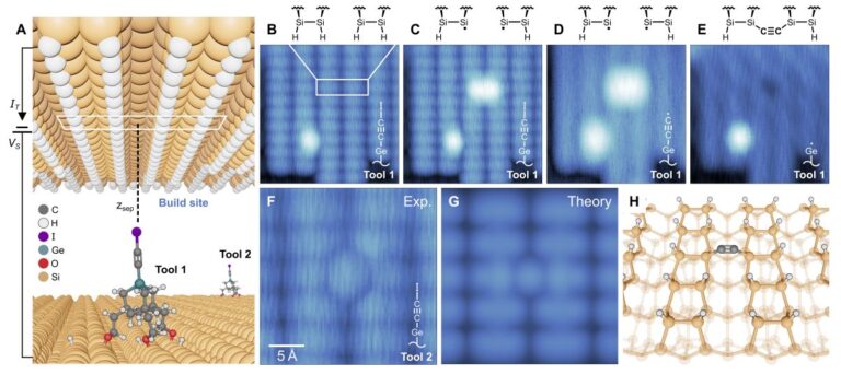 Mechanosynthesis of Atomic Carbon Structures Using Inverted-Mode STM