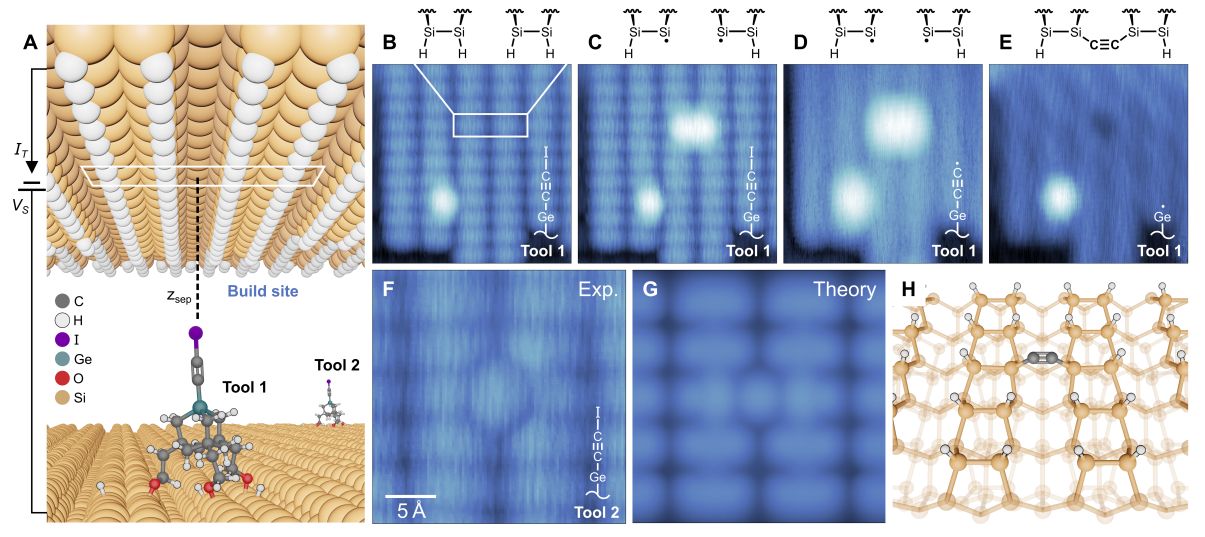 Mechanosynthesis of Atomic Carbon Structures Using Inverted-Mode STM
