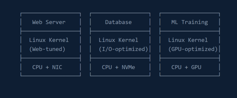 Running Multiple Linux Kernels Without Hypervisor