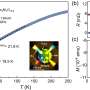 Nearly isotropic superconducting property revealed in trilayer nickelate