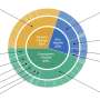 New environmental performance index highlights sustainability gains, and the challenges ahead