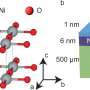 Fragile no more, nickelates get an upgrade that changes how superconductivity endures