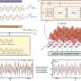 New quantum computing method broadens spectroscopy of hard-to-model matter