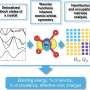 A new take on interpreting chemical bond analysis in solids