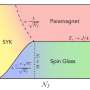 Physicists crack the math connecting ultraslow quantum magnetism to ultrafast black-hole physics