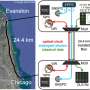 Quantum internet leaves the lab with first real-world entanglement over busy telecom fiber