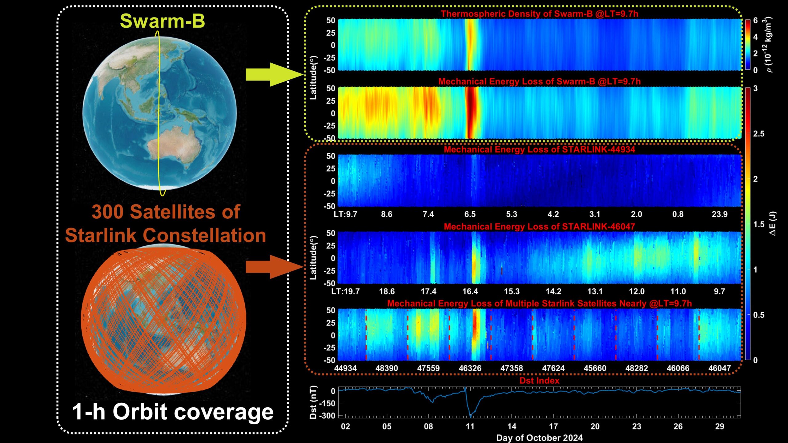 Using Starlink’s Satellites to Study Earth’s Upper Atmosphere