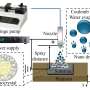 Researchers identify stability range for piezoelectric glycine using nanoconfinement