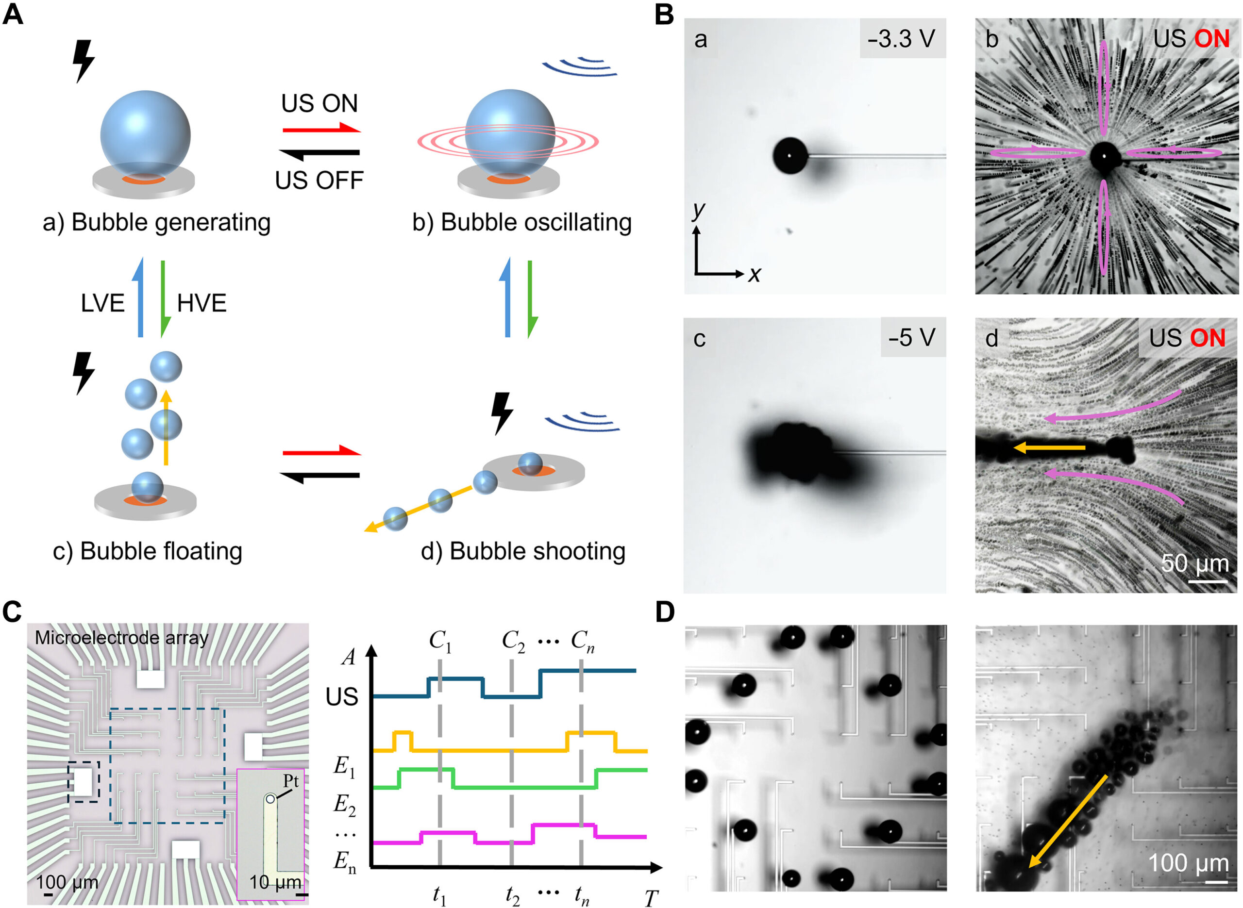 Using Ultrasound and Microbubbles to Make Tiny Devices