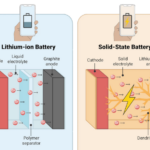 Why Solid State Batteries Short
