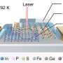 Stacked 2D materials reveal room-temperature multiferroicity and voltage-controlled magnetism