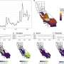 Dry landscapes and newly fallowed fields may raise California Valley fever risk