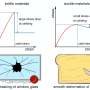 Why some glasses break suddenly while others deform smoothly