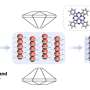 Extreme pressure turns blue pigment into record-long single-atom copper chains