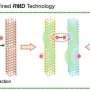Molecules stop carbon nanotubes clumping, unlocking record heat-to-electricity performance